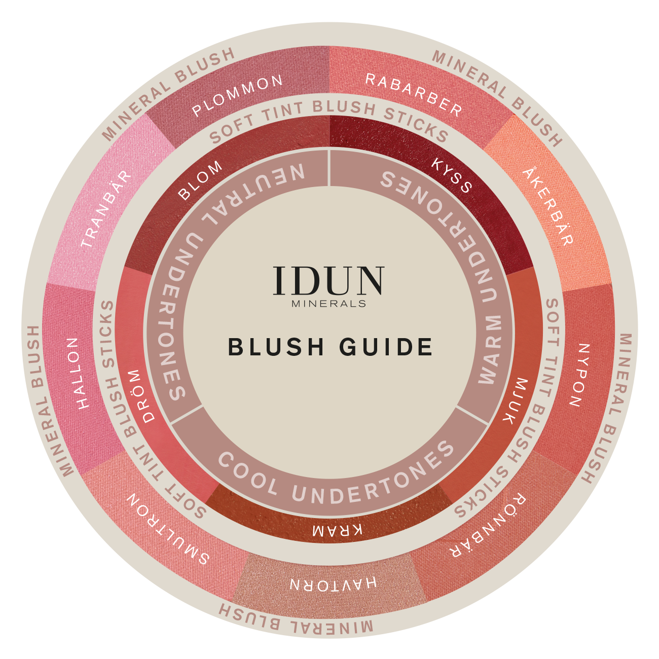 MINERAL BLUSH